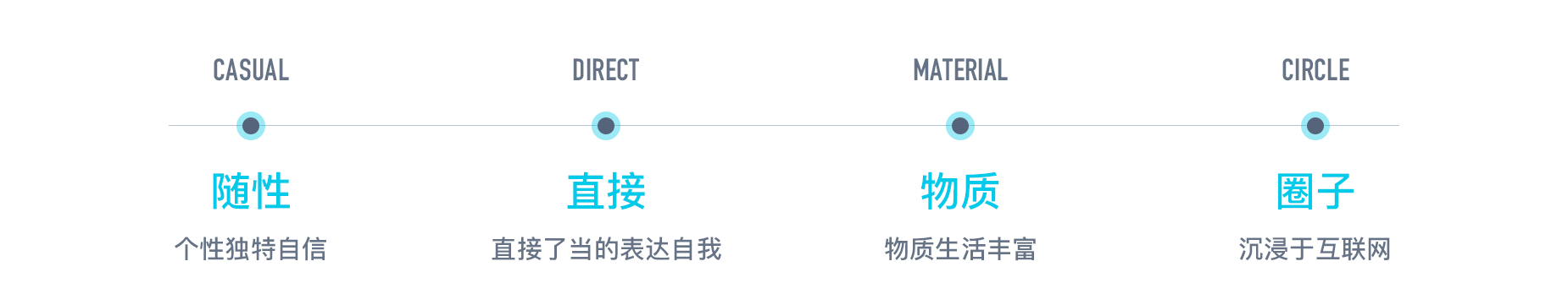 从用户体验的角度，通过品牌植入结合用户教育促进增长