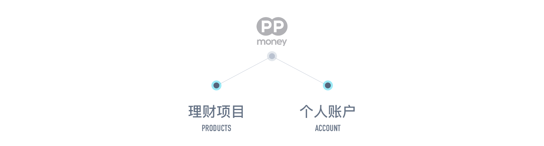 从用户体验的角度，通过品牌植入结合用户教育促进增长