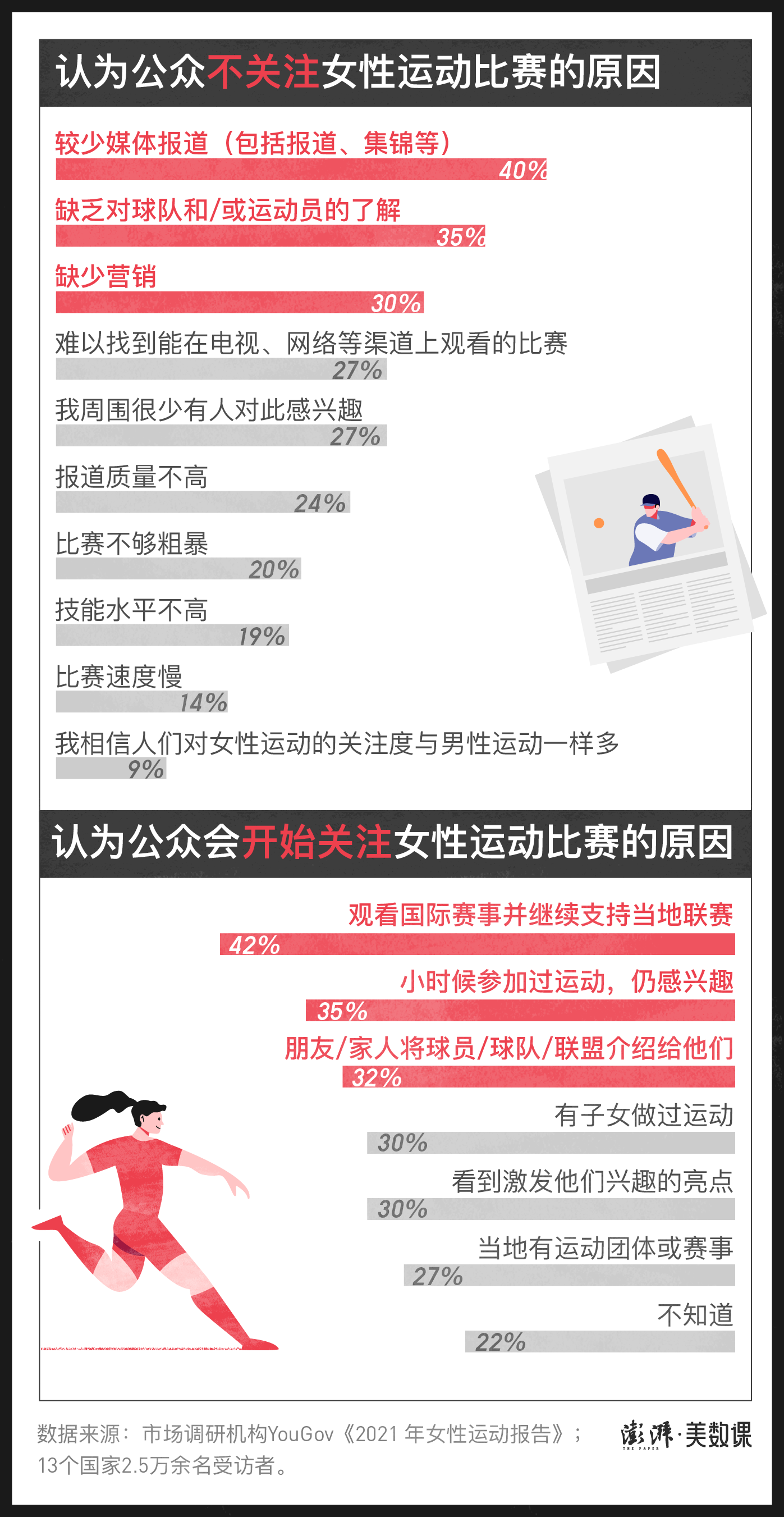 初中篮球比赛奖金有多少(全球赛事奖金对比：体育界“性别之争”远没有结束)