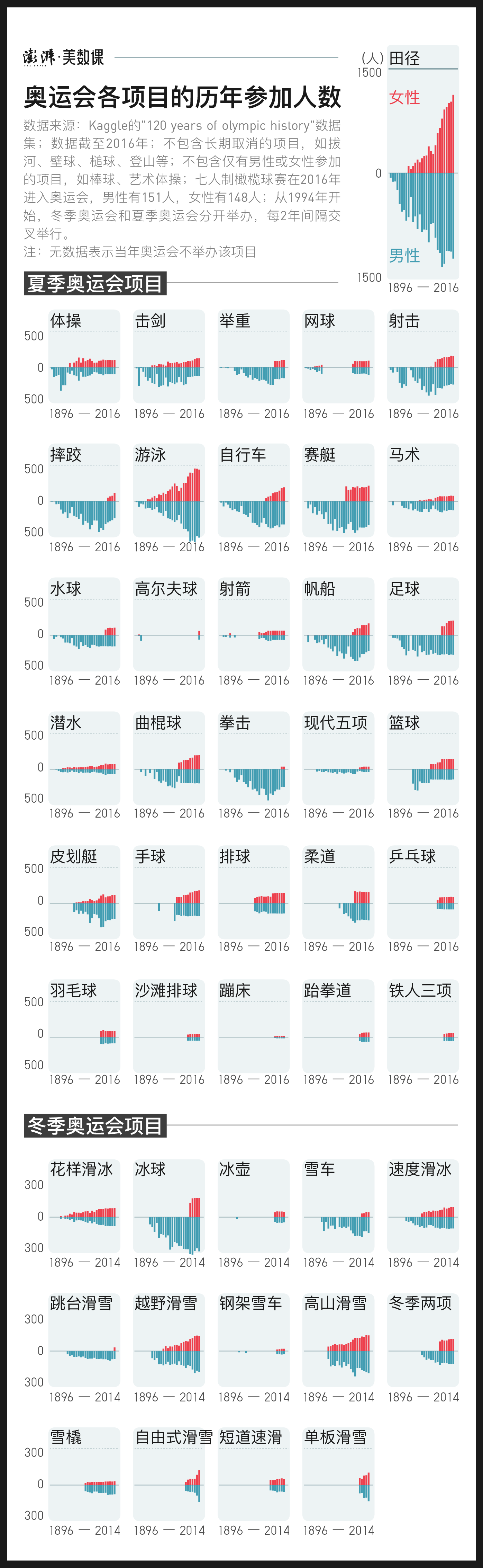 初中篮球比赛奖金有多少(全球赛事奖金对比：体育界“性别之争”远没有结束)