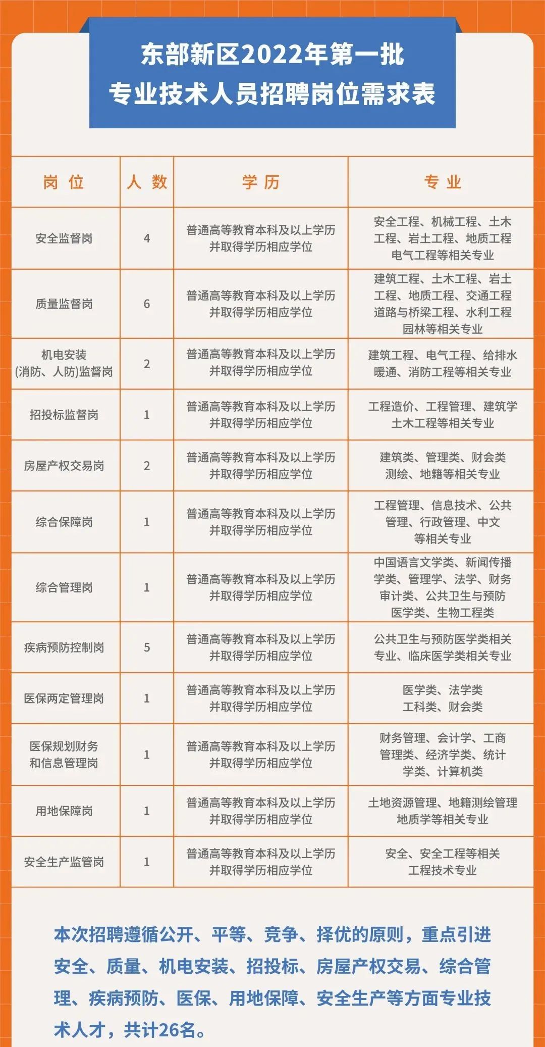 各大航空公司招聘信息（部分年薪22万）