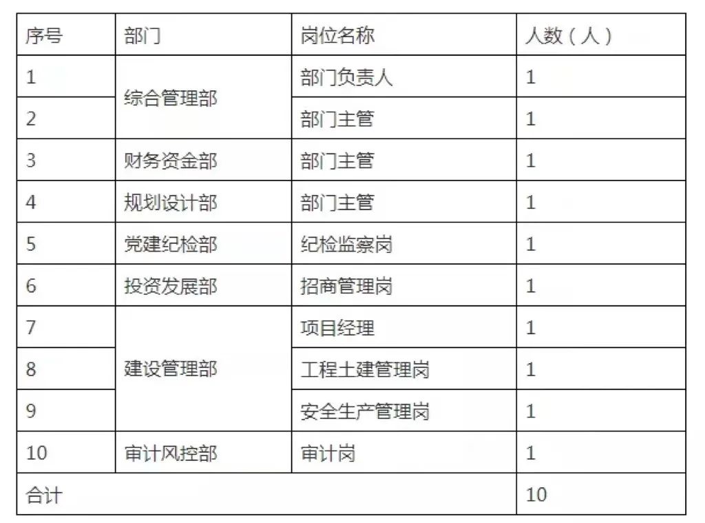 部分年薪22万！国企招人！