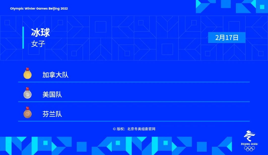 北京冬奥会共产生多少枚金牌(金牌时刻 | 2月17日北京冬奥会共诞生6枚金牌)