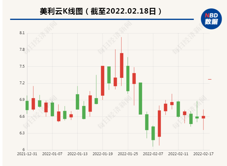 正式启动!“东数西算”工程全面实施，多只概念股涨停