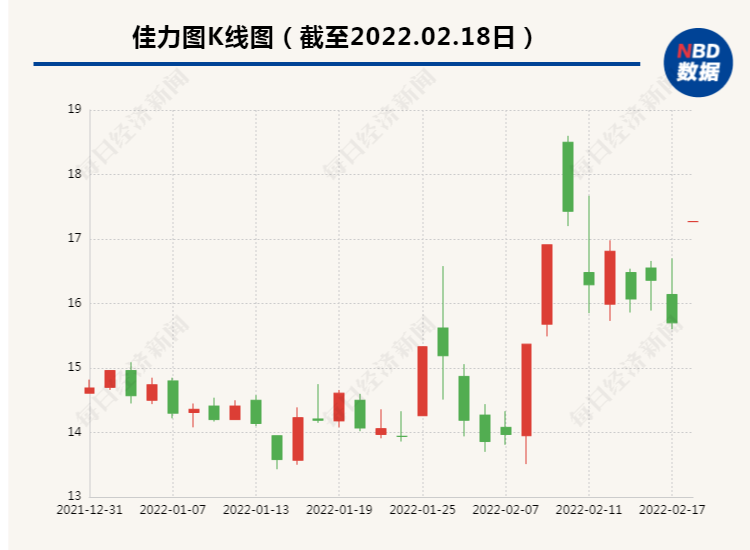 正式启动!“东数西算”工程全面实施，多只概念股涨停