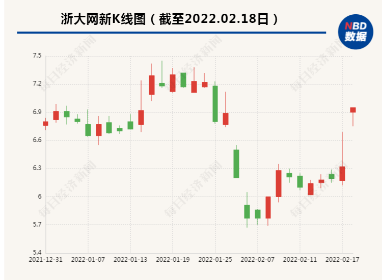 正式启动!“东数西算”工程全面实施，多只概念股涨停