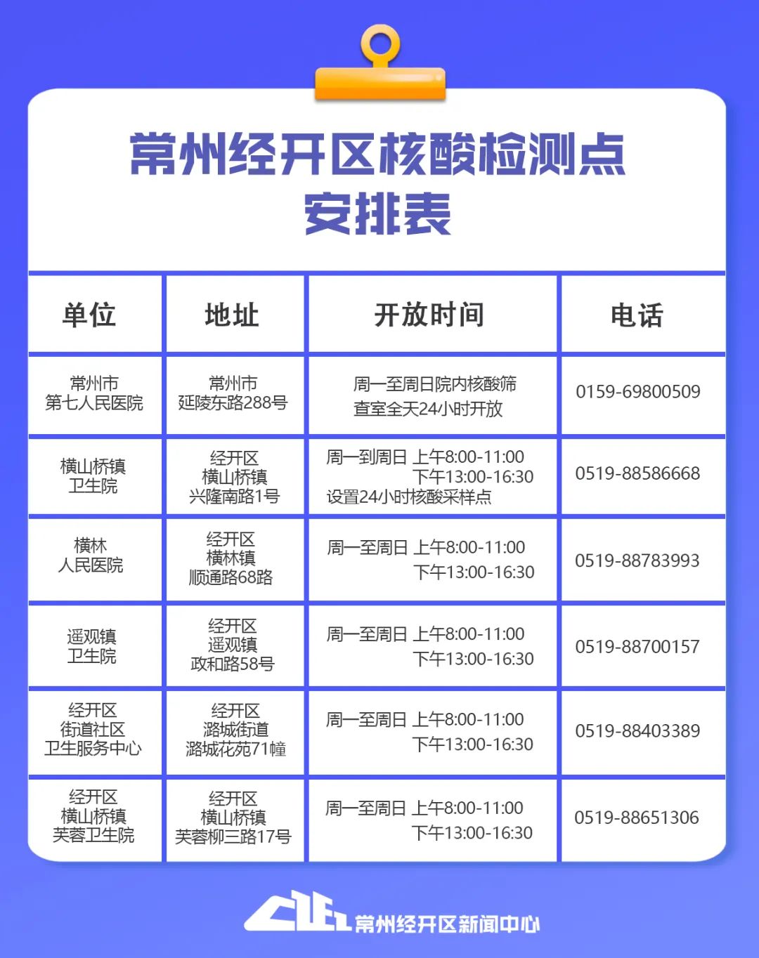 你还不知道？居民医保“门诊慢性病”报销增至14种！