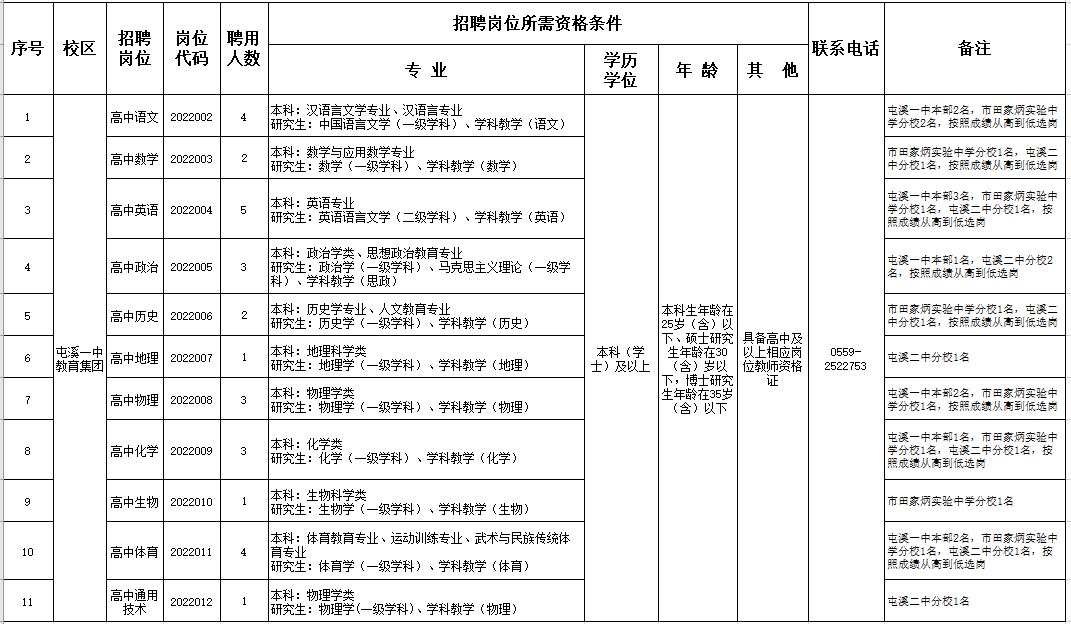 有岗有编！安徽最新招聘来了！