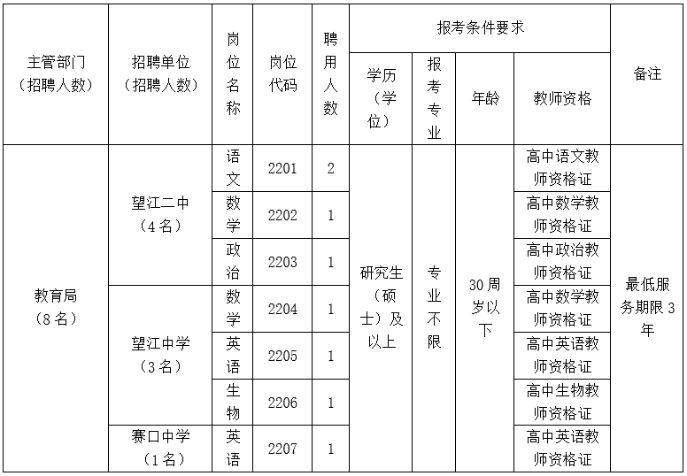 有岗有编！安徽最新招聘来了！