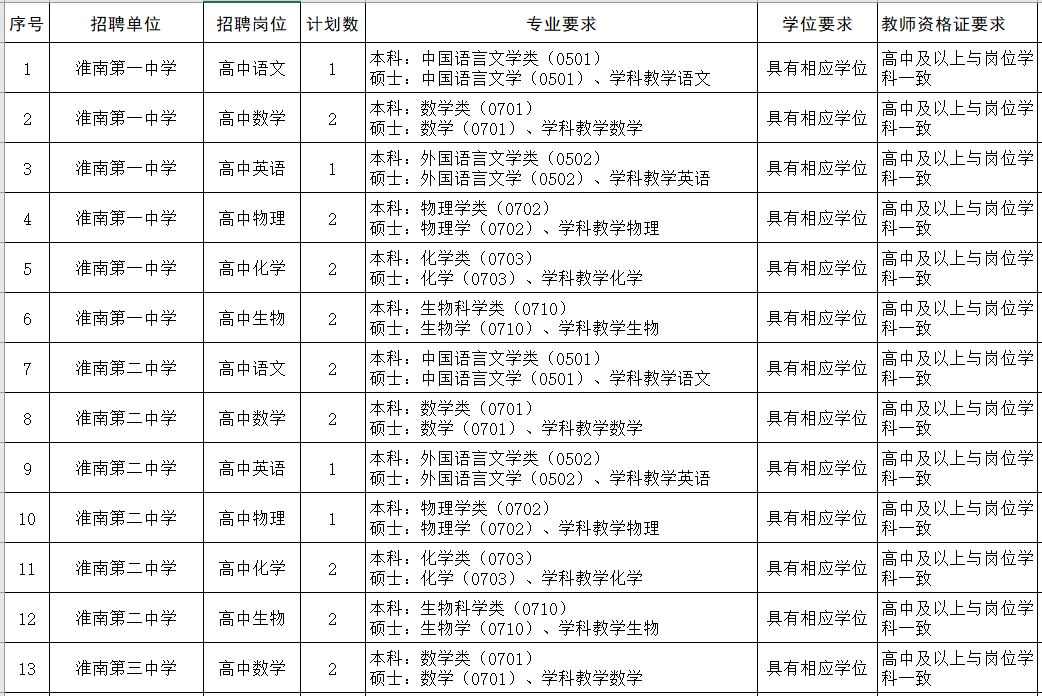 有岗有编！安徽最新招聘来了！