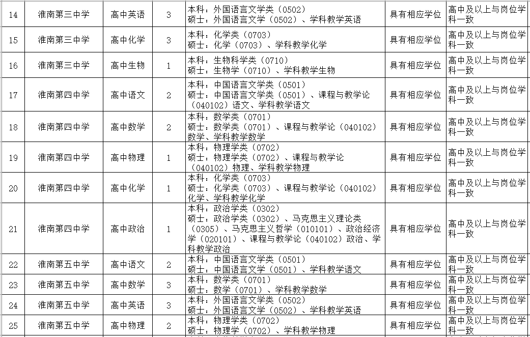 有岗有编！安徽最新招聘来了！