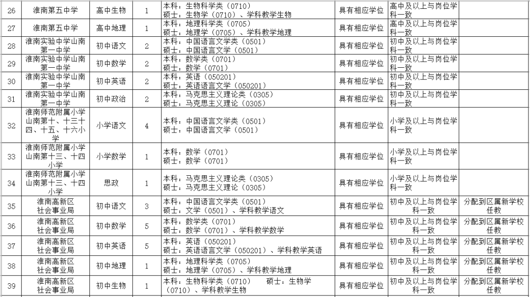有岗有编！安徽最新招聘来了！