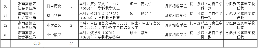 有岗有编！安徽最新招聘来了！