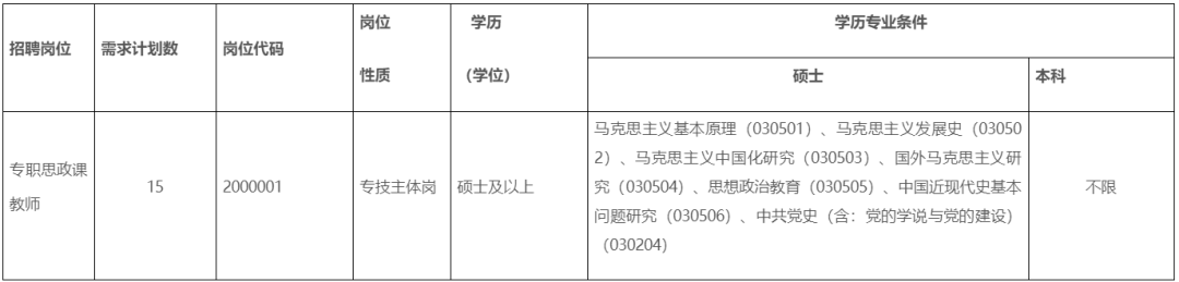 有岗有编！安徽最新招聘来了！