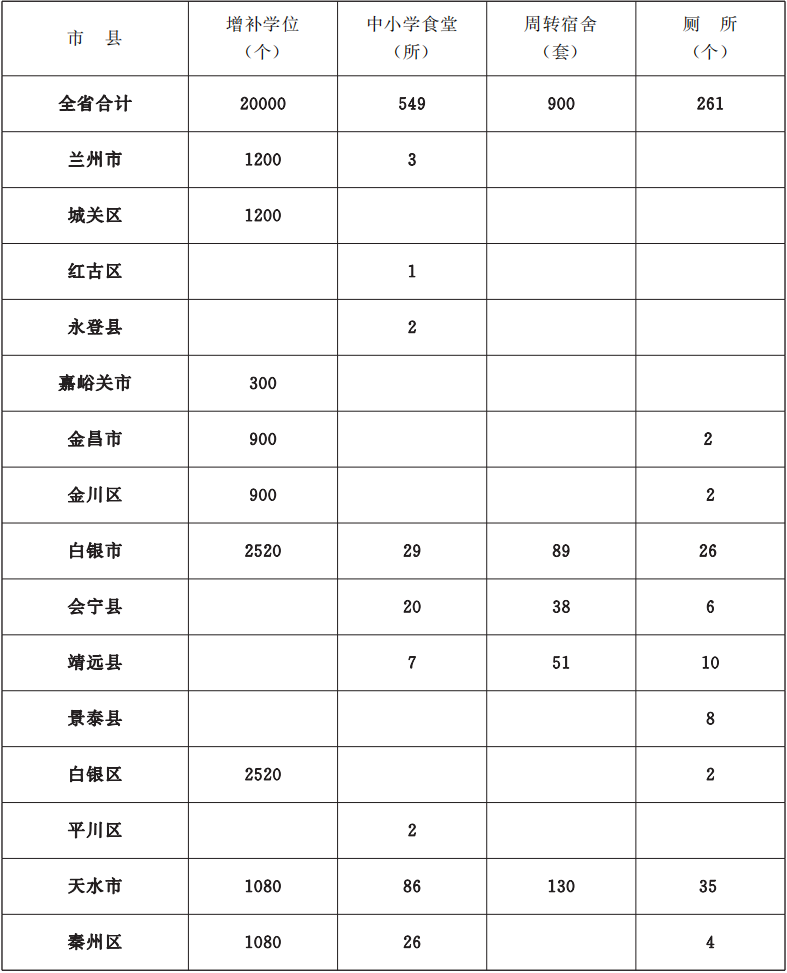 重磅！甘肃省今年10件为民实事方案公布，详情→