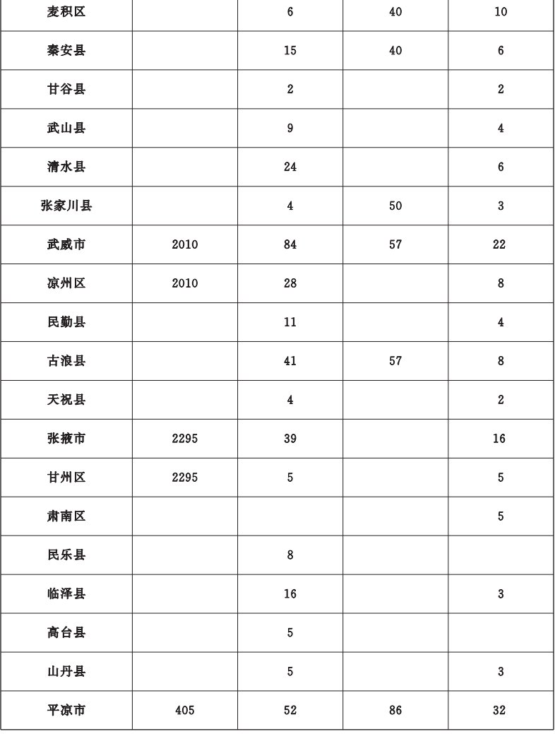 重磅！甘肃省今年10件为民实事方案公布，详情→