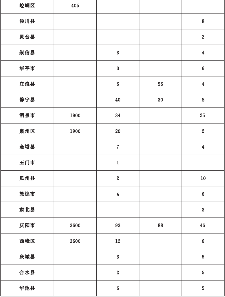 重磅！甘肃省今年10件为民实事方案公布，详情→