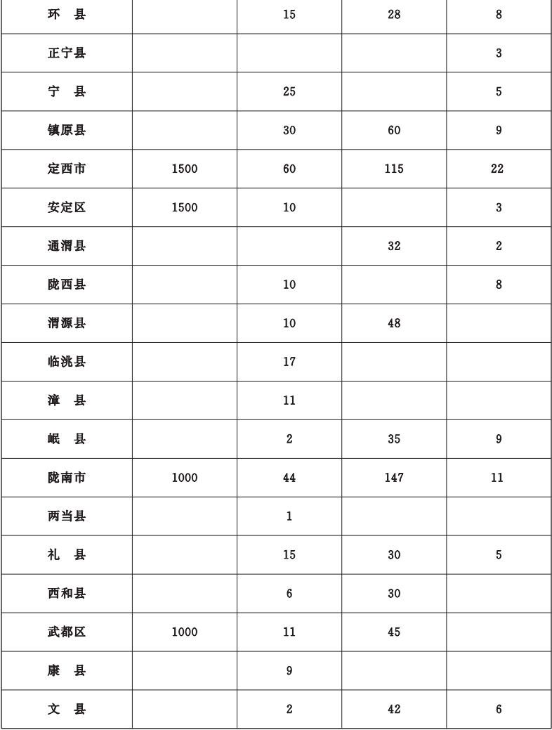 重磅！甘肃省今年10件为民实事方案公布，详情→