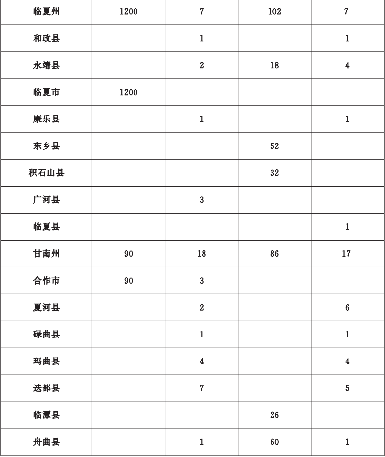 重磅！甘肃省今年10件为民实事方案公布，详情→