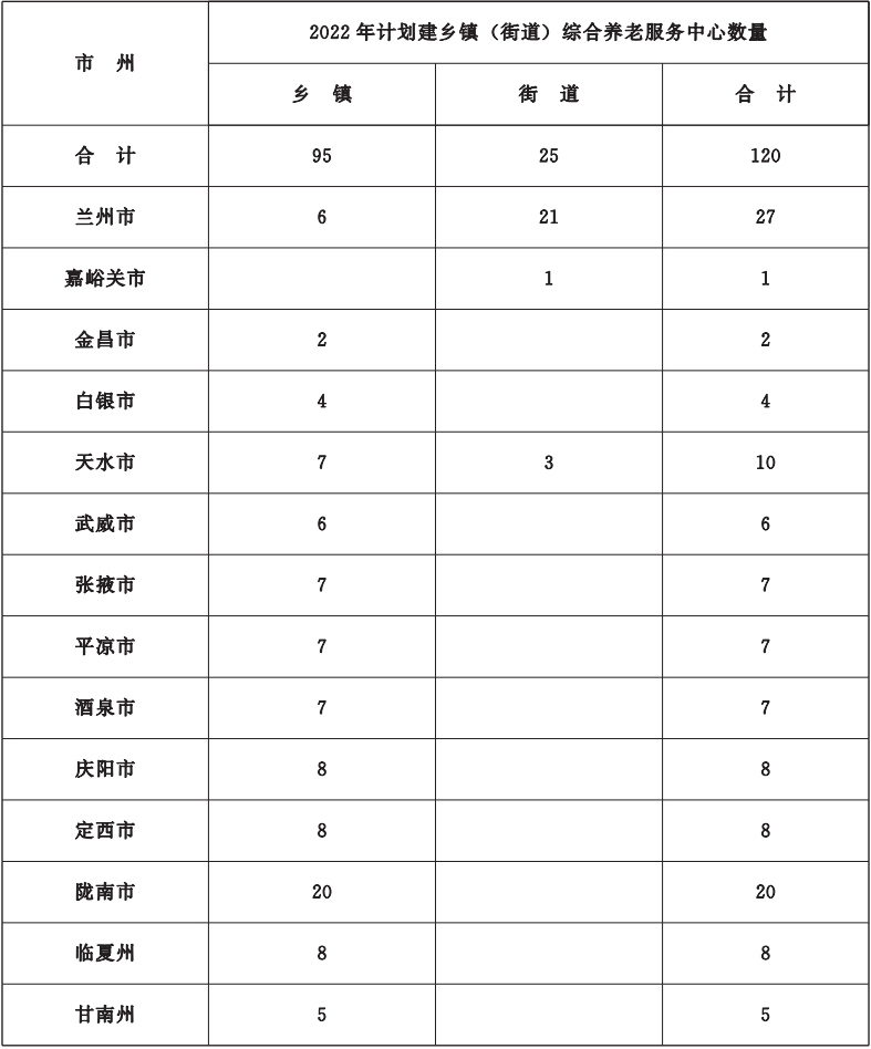 重磅！甘肃省今年10件为民实事方案公布，详情→