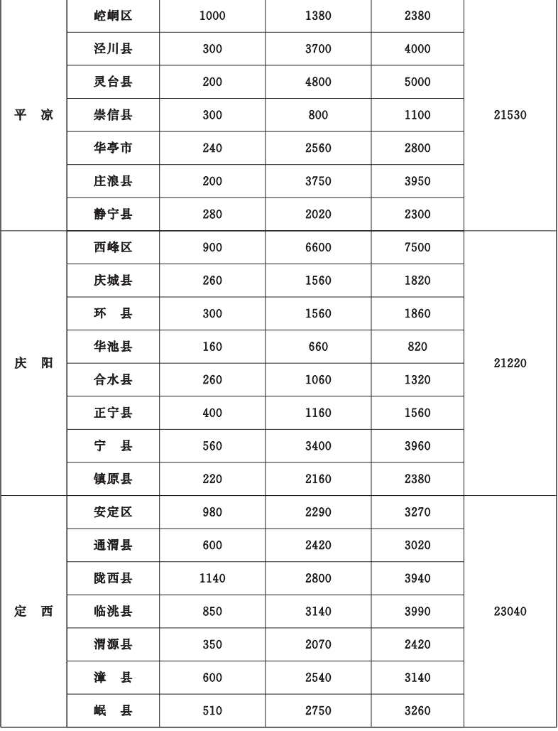 重磅！甘肃省今年10件为民实事方案公布，详情→