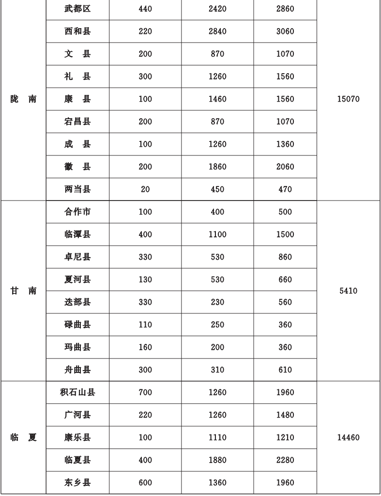 重磅！甘肃省今年10件为民实事方案公布，详情→