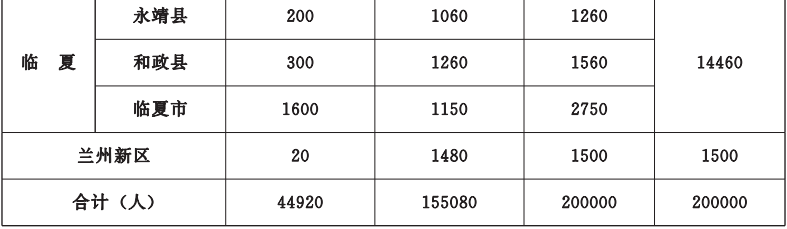 重磅！甘肃省今年10件为民实事方案公布，详情→