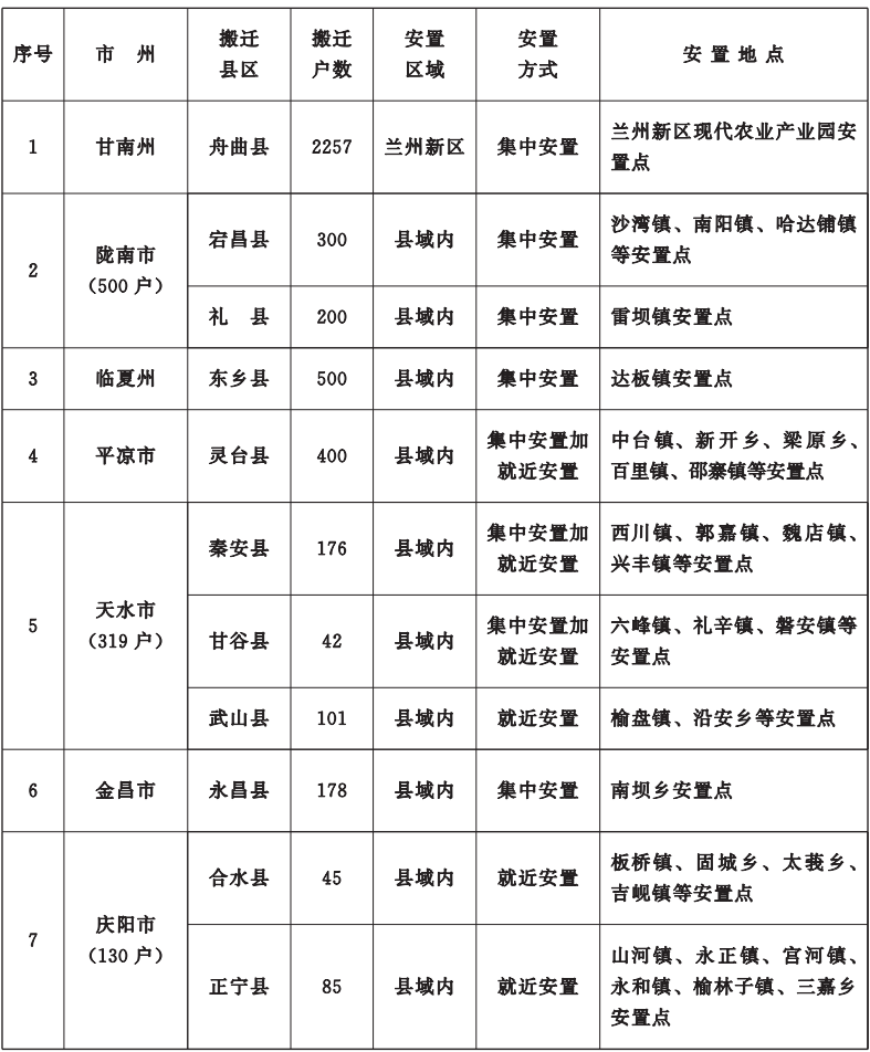 重磅！甘肃省今年10件为民实事方案公布，详情→