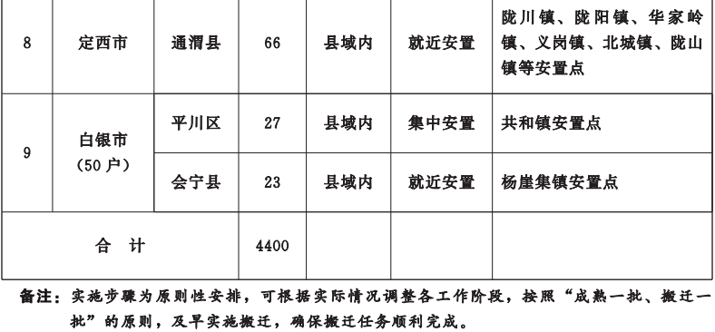 重磅！甘肃省今年10件为民实事方案公布，详情→