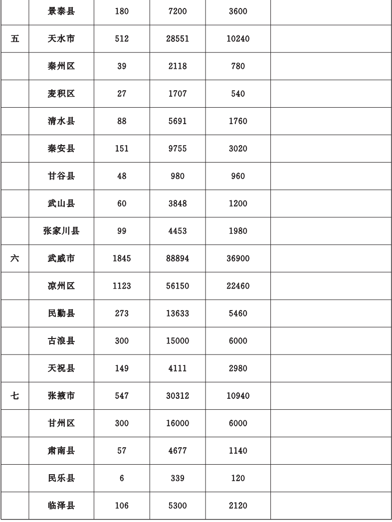 重磅！甘肃省今年10件为民实事方案公布，详情→