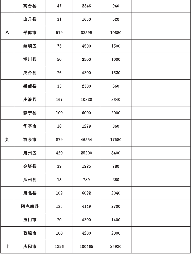 重磅！甘肃省今年10件为民实事方案公布，详情→