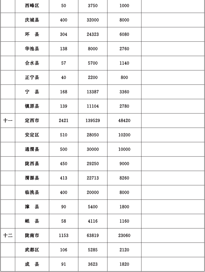 重磅！甘肃省今年10件为民实事方案公布，详情→