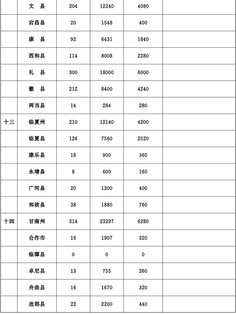 重磅！甘肃省今年10件为民实事方案公布，详情→