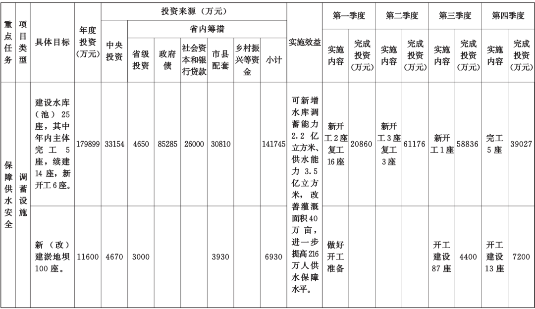 重磅！甘肃省今年10件为民实事方案公布，详情→