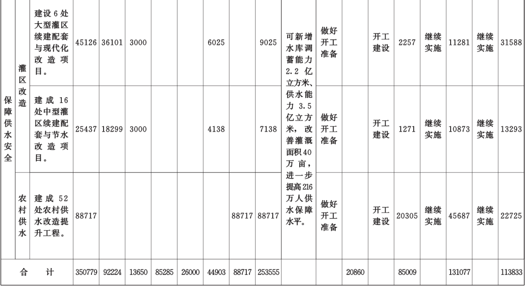 重磅！甘肃省今年10件为民实事方案公布，详情→