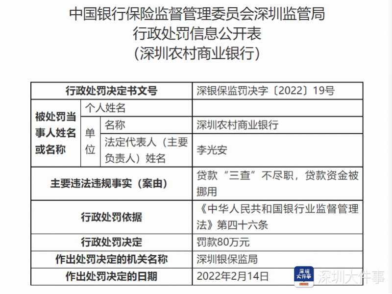 深圳违章车辆查询,深圳违章车辆查询官网