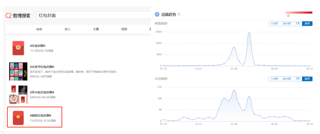 微信红包6大价值，13大玩法