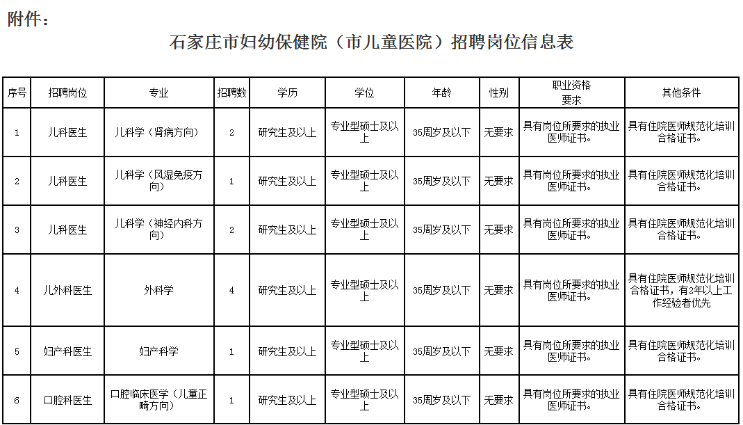 事业单位事业编！河北一大波招聘信息来了