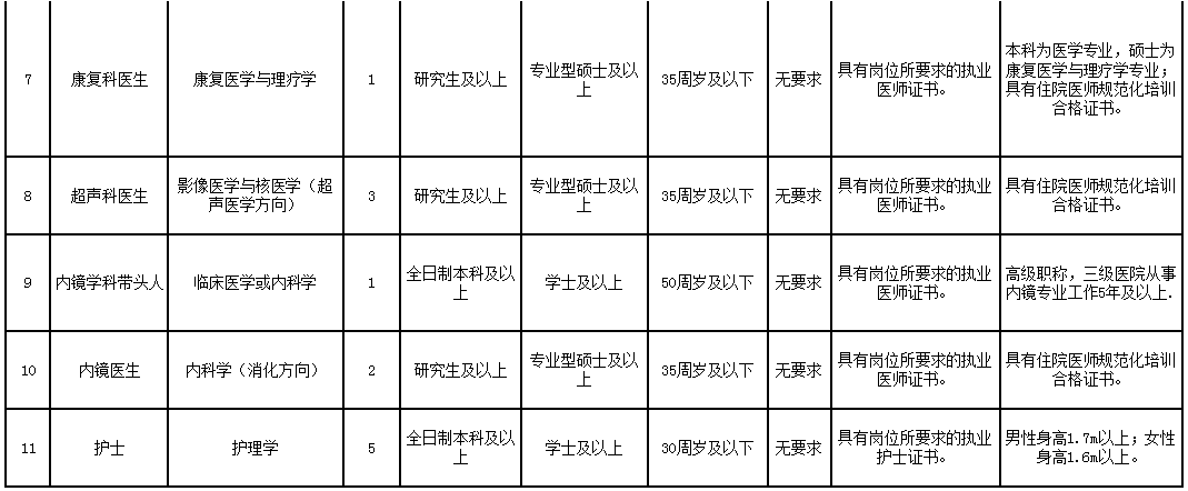 事业单位事业编！河北一大波招聘信息来了