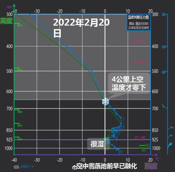 广州 下雪,广州下雪历史记录