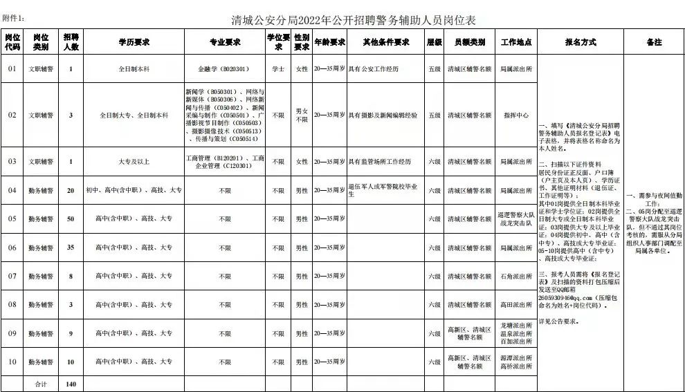 清远货车司机招聘（招聘351人）