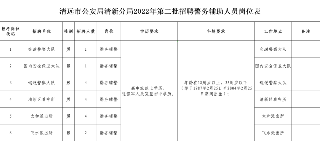 清远货车司机招聘（招聘351人）