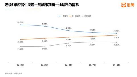 2022新一线城市人才吸引力报告