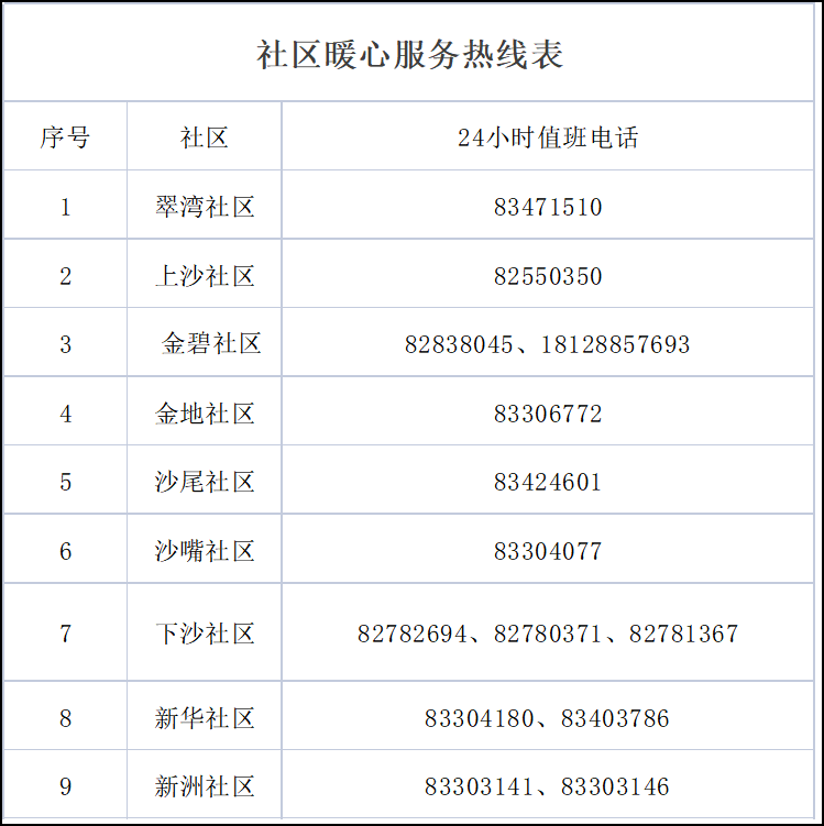 广州番禺区司机招聘（广州最新通报）