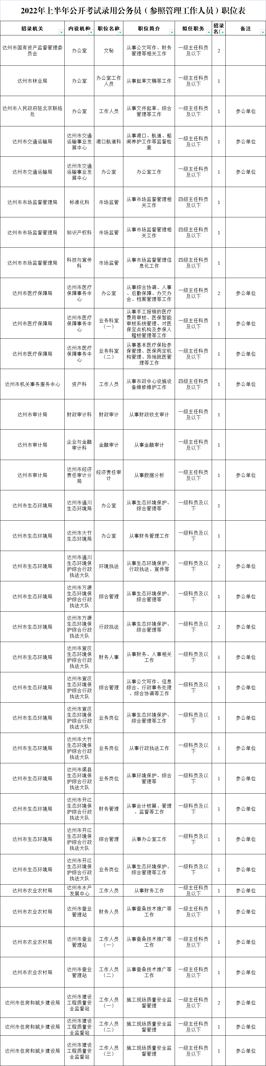 不满5年,不满5年的二手房税费