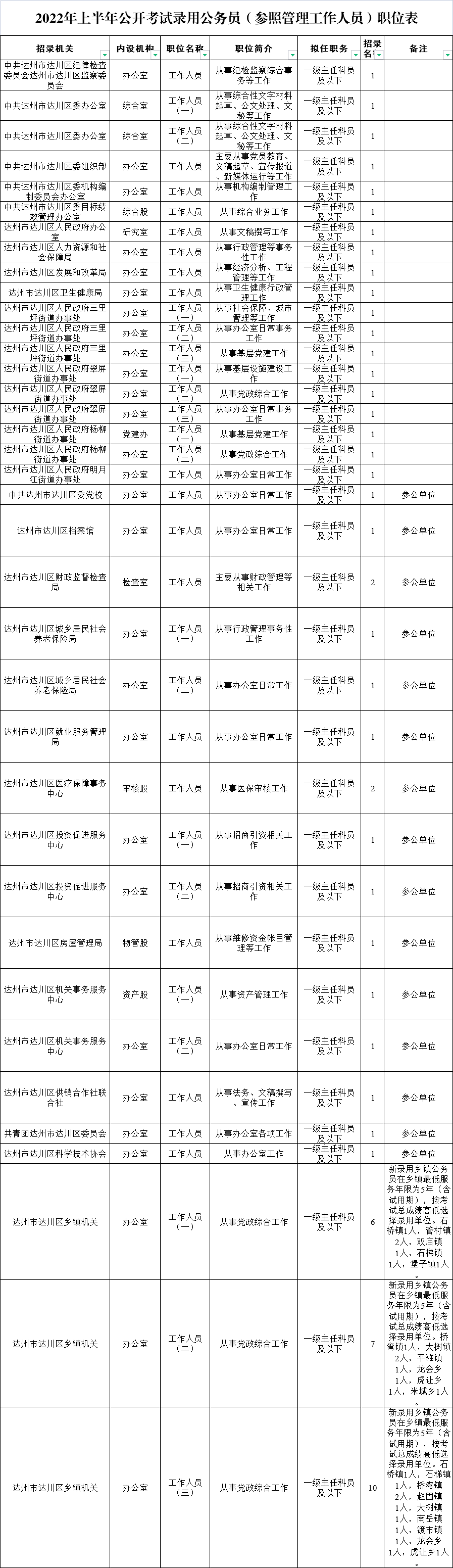 不满5年,不满5年的二手房税费