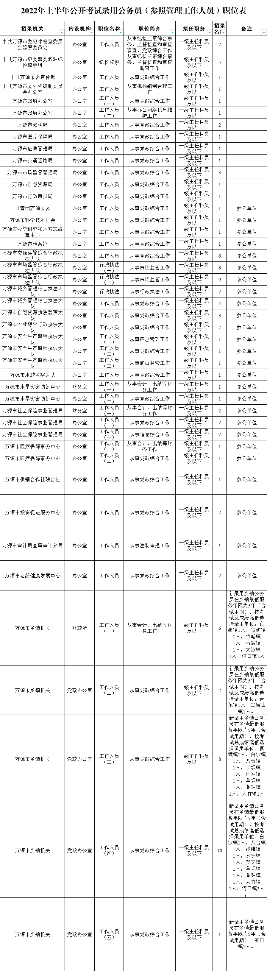 不满5年,不满5年的二手房税费