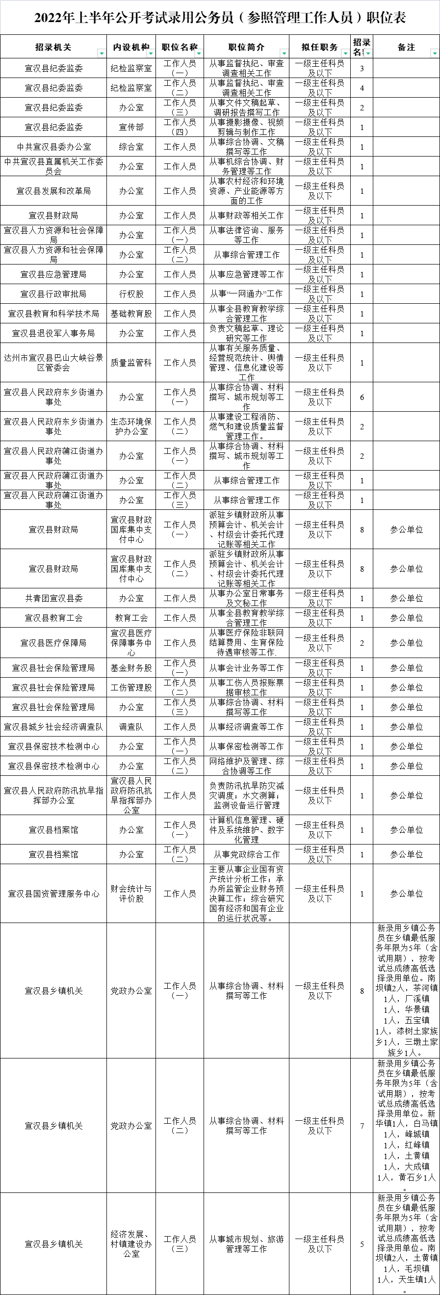 不满5年,不满5年的二手房税费