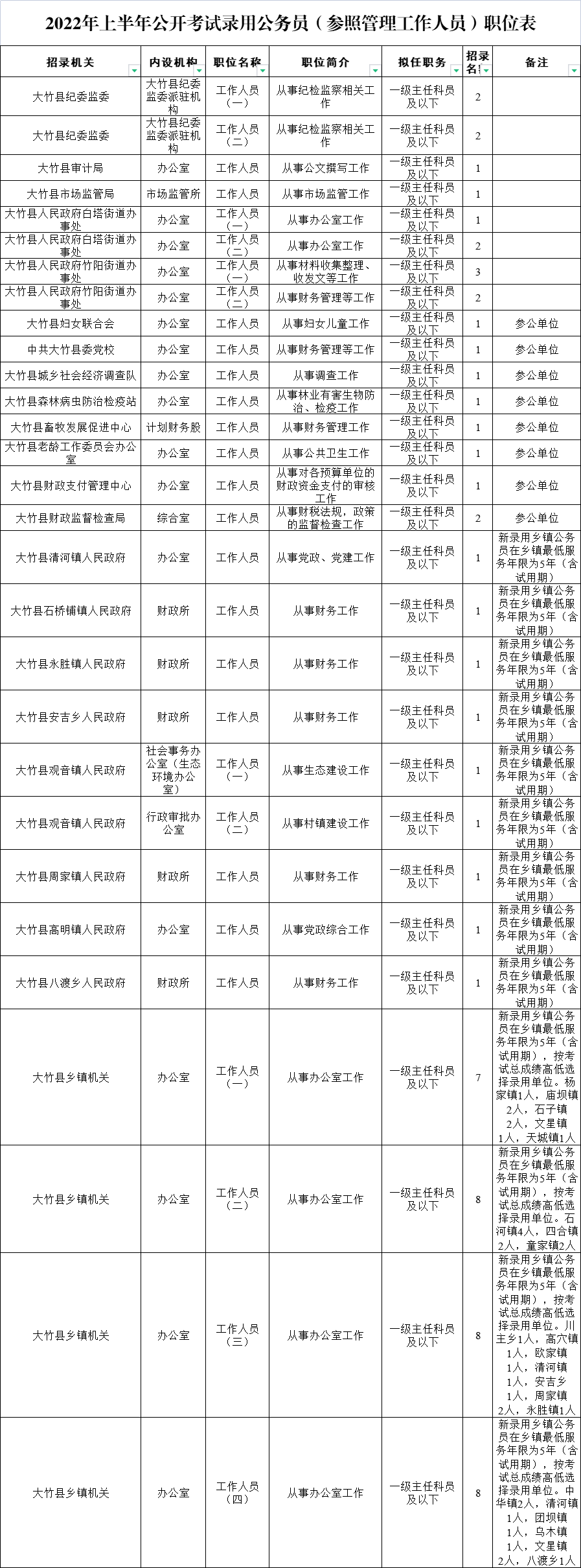 不满5年,不满5年的二手房税费