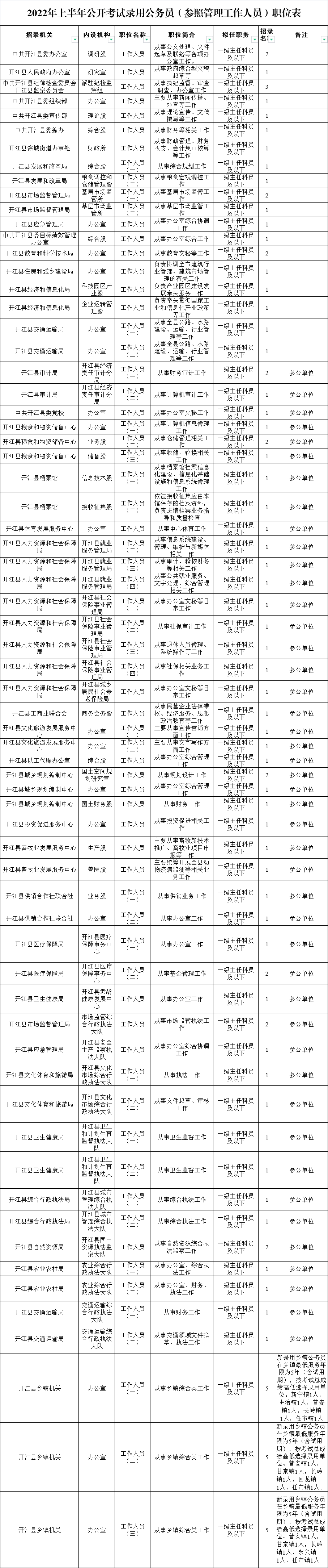 不满5年,不满5年的二手房税费